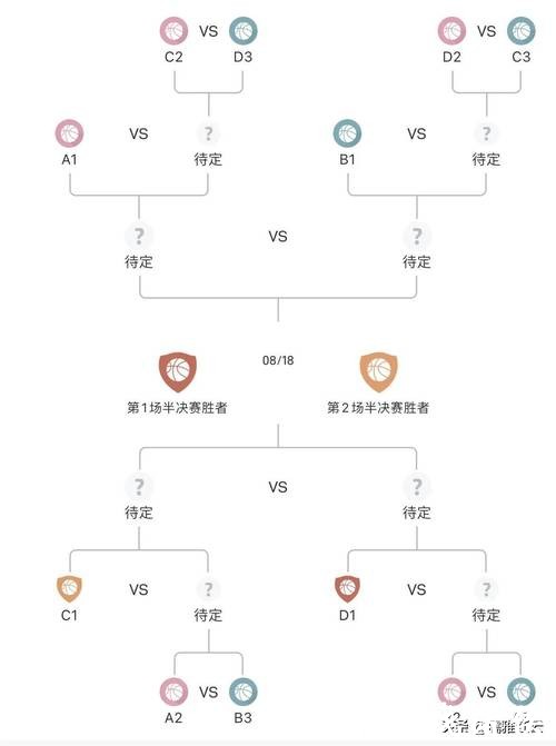 男篮世界杯下注技巧分享 男篮世界杯下注技巧分享