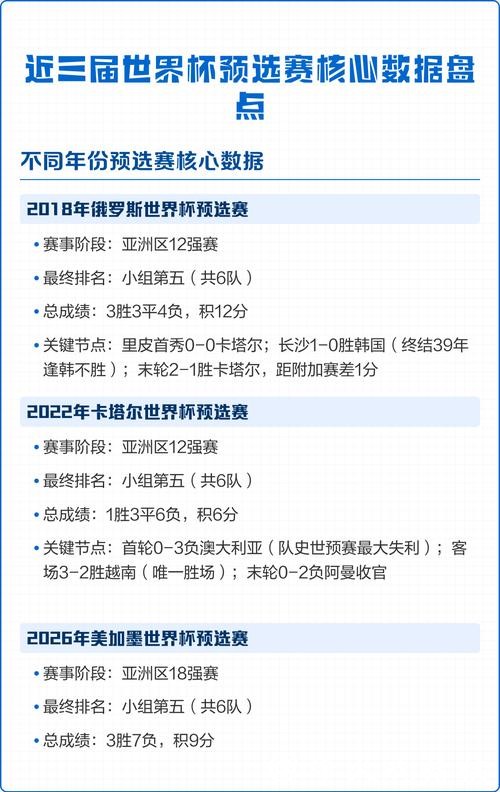 全面获取世界杯比赛数据 全面获取世界杯比赛数据