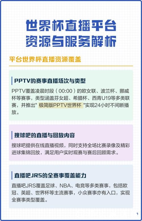 全面解析世界杯比赛直播平台推荐 全面解析世界杯比赛直播平台推荐