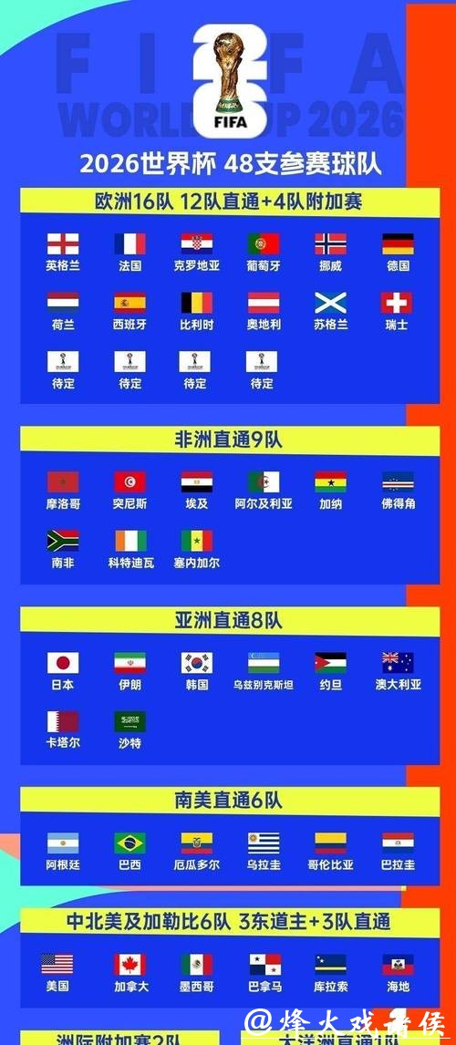 2026年世界杯赛事全面解析 2026年世界杯赛事全面解析